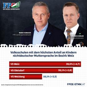 Nichtdeutsche Muttersprache in öffentlichen Volksschulen